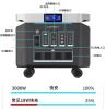Portable outdoor solar power energy storage device 51.2V/15AH (3072Wh)